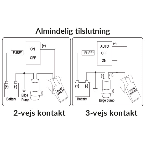 Rule niveau kont.14Amp