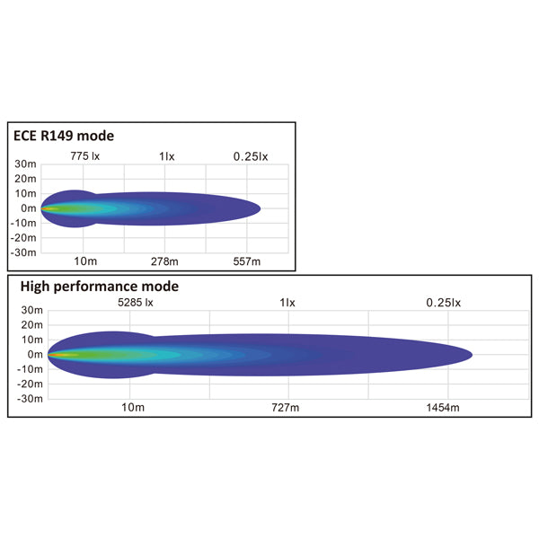 1852 7" LED Spot 10-30Vdc, 164W LED, Combo 8936lm