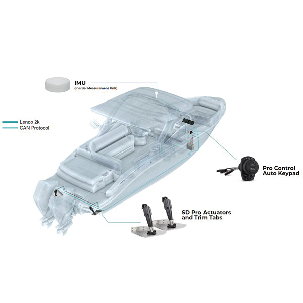 Lenco 9" x 12" Standard Trim Tab Kit med Pro Control Auto
