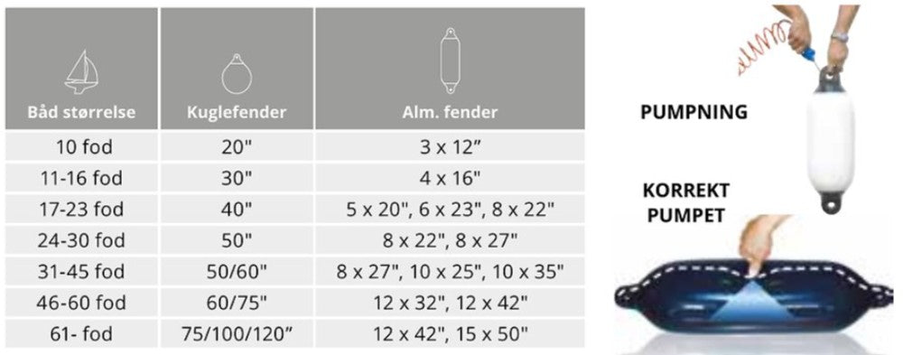 Dan-Fender Jordbær B30 rød