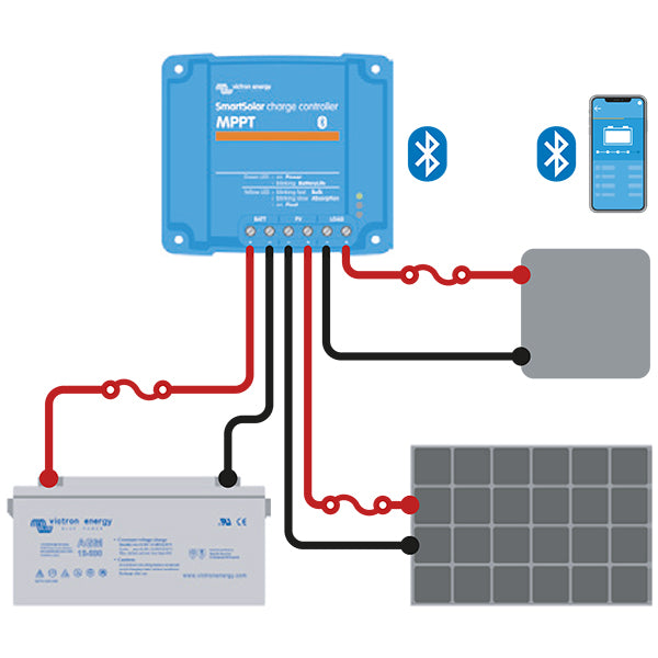 Victron mppt smart 75/10 regulator 145wp 12V / 290wp 24V