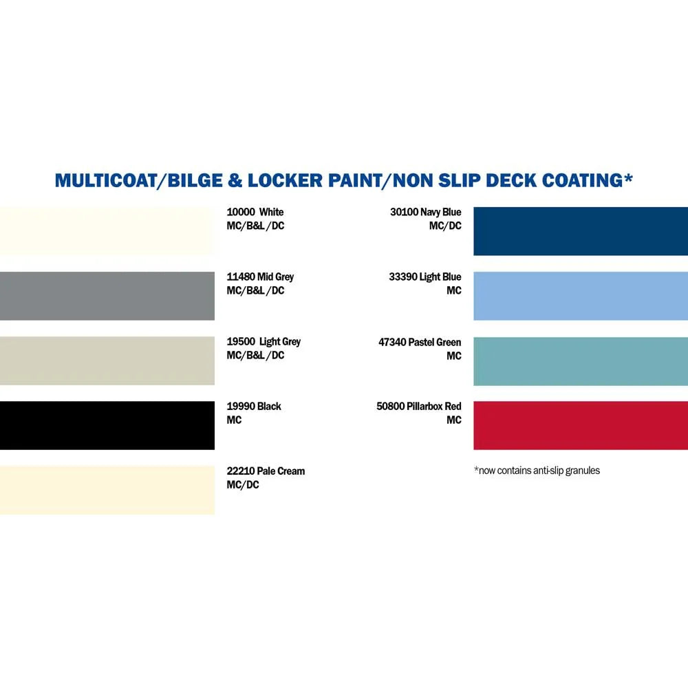 Hempel Multicoat 0,75 l