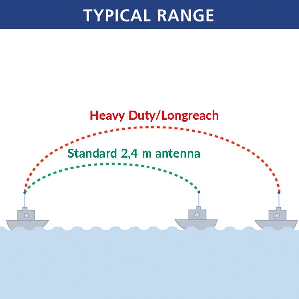 Glomeasy high performance VHF antenne med FME forbindelse 2