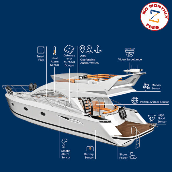 Glomex ZigBoat kit, Gateway, dongle, Batteri- og vand sensor