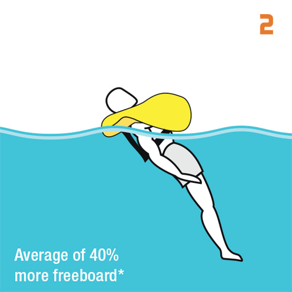 Crewsaver Ergofit 290N Ocean hammer mekanisme, sort, D-ring