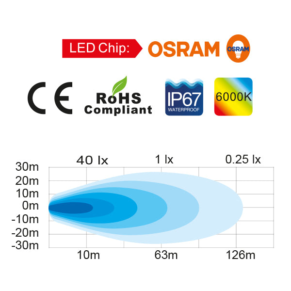 1852 dækslys 10-30Vdc, 45W Osram LED, Flood, 3756lm