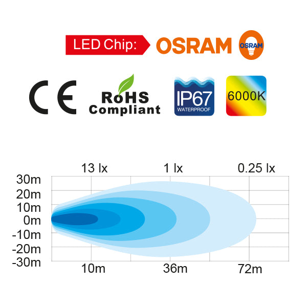1852 dækslys 10-30Vdc, 9W Osram LED, Flood, 754 lumen
