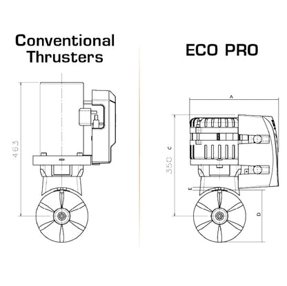 Max Power Bovpropel Eco 110  motor kit 24v