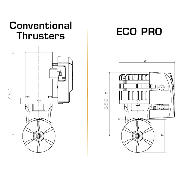 Max Power Bovpropel Eco 110  motor kit 24v