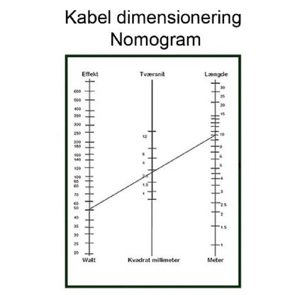 Monteringskabel Highflex fortinnet 35,0 mm² til 95,0 mm²