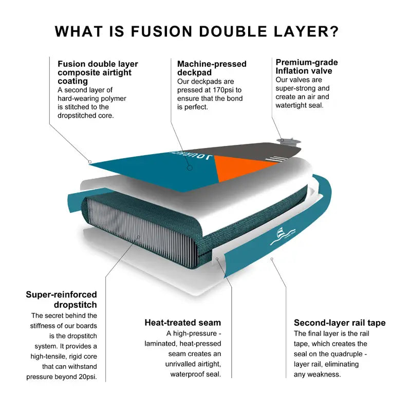SUP Ocean Blue MSL Fusion Double Layer - Oppusteligt SUP Board 335cm med Tilbehør